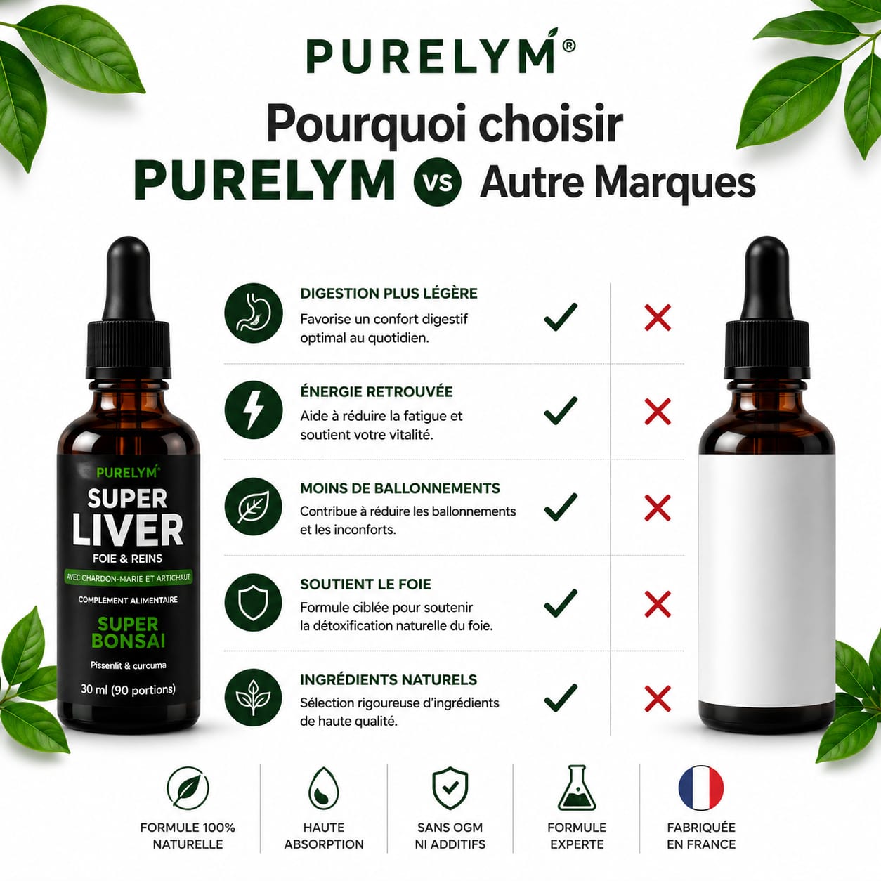 Purelym Ventre Léger • Soutien Foie & Intestin